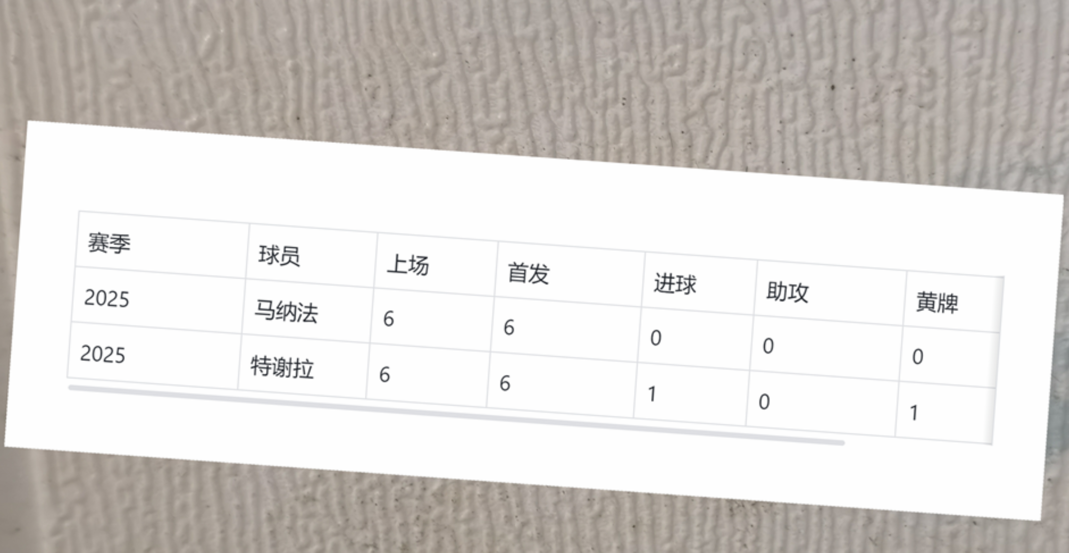 葡萄牙外援绝杀助英格兰晋级四强