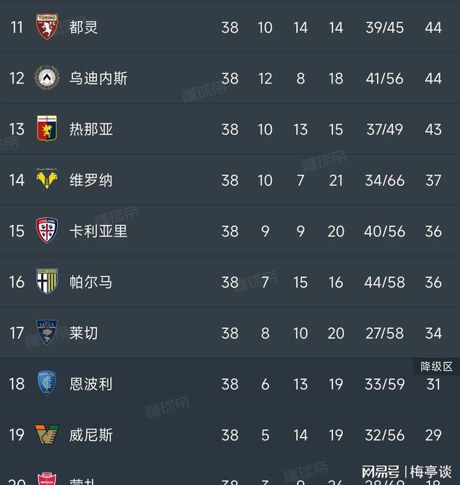 罗马不敌对手，保级危机迫在眉睫的简单介绍