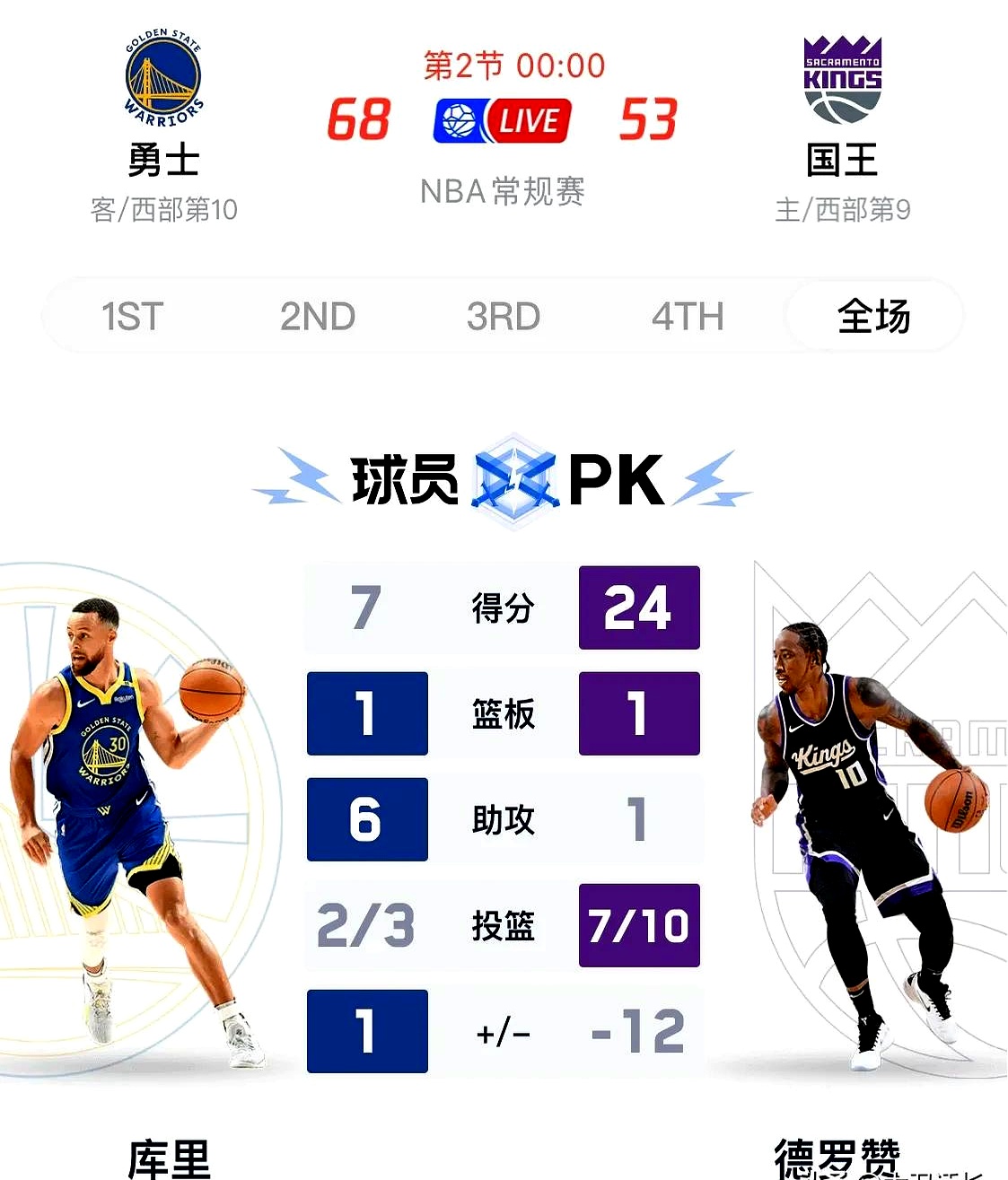 关于数据复盘：巴黎圣日耳曼季后赛对阵马德里竞技，库里效率值爆表的信息