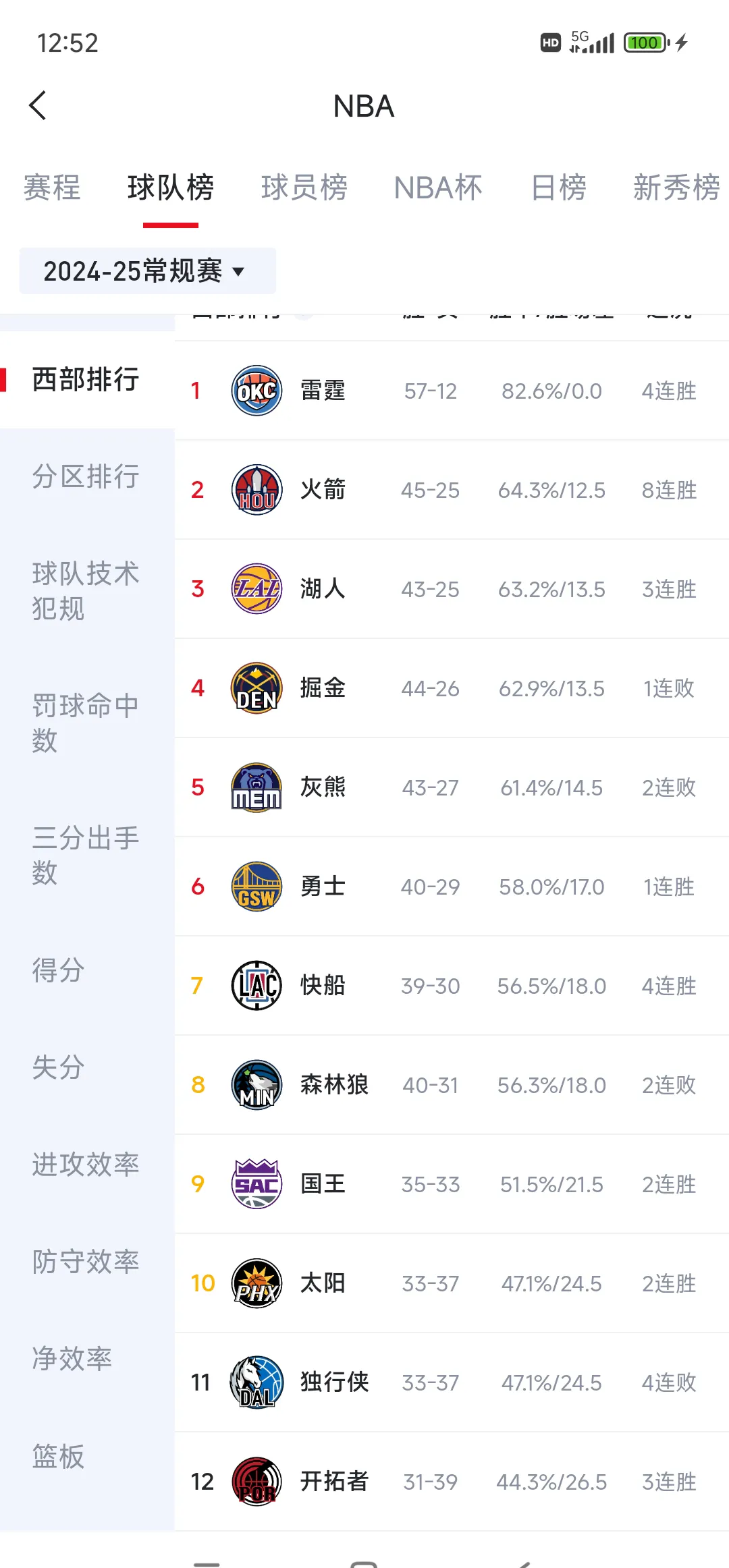 关于数据复盘：巴黎圣日耳曼季后赛对阵马德里竞技，库里效率值爆表的信息